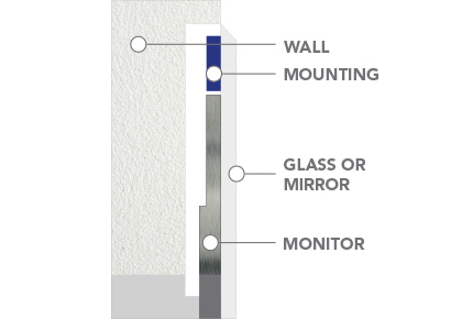 Installation Methods Ad Notam - Wall To Mirror Installation